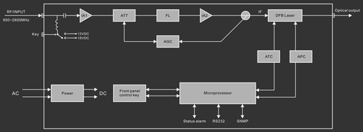 SAT-IF Optical Transmitter - Electrical Schematic Diagram