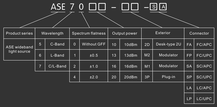 ASE light Source - Model Explanation